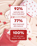 7-Day Set, Cherry Crush